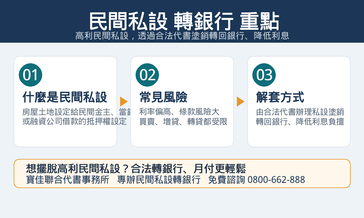 民間私設轉銀行重點圖解：什麼是民間私設、常見風險與合法塗銷轉銀行解套方式 - 寶佳聯合代書事務所